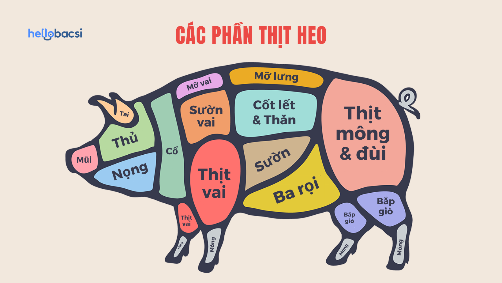 100g-thit-heo-bao-nhieu-calo_15122023 100g thịt heo bao nhiêu calo, bao nhiêu protein, bao nhiêu fat sẽ còn tùy vào từng bộ phận và vị trí của miếng thịt