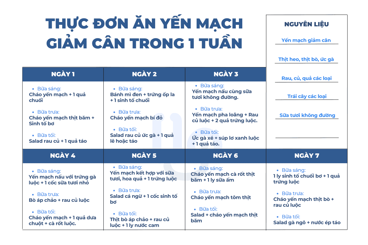 100g-yen-mach-bao-nhieu-calo_199322924 Thực đơn mẫu ăn yến mạch giảm cân trong 1 tuần - Bạn có thể thay đổi thứ tự và thay đổi nguyên liệu tùy theo sở thích cá nhân