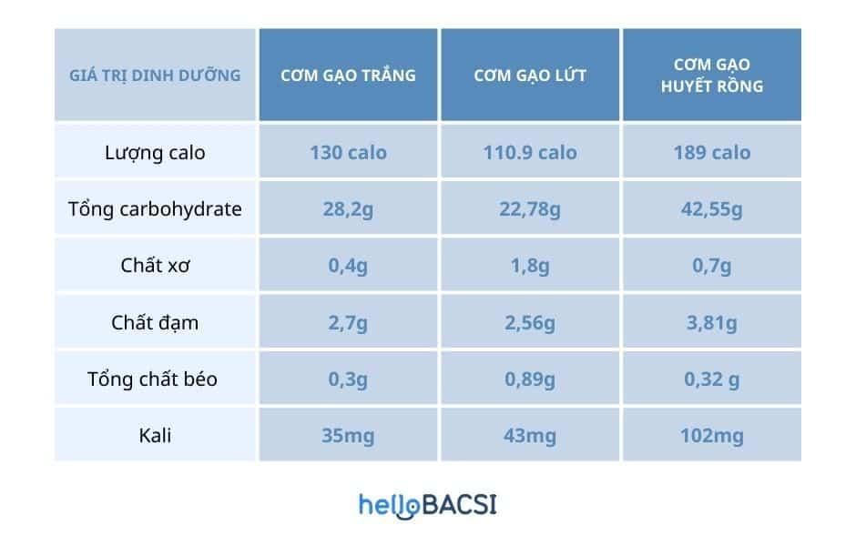 calo-trong-com 1 chén cơm bao nhiêu calo